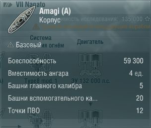 Характеристики