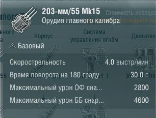 Характеристики