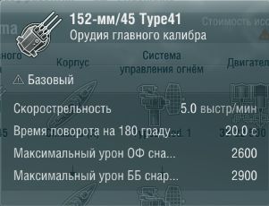 Характеристики
