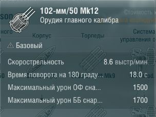Характеристики