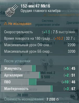 Характеристики