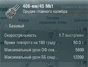 Характеристики