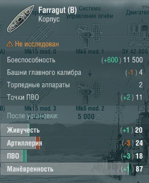 Характеристики