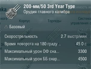 Характеристики