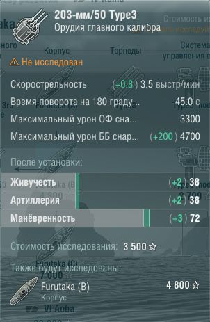 Характеристики