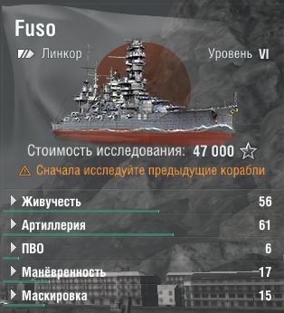 Fuso