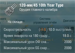 Характеристики