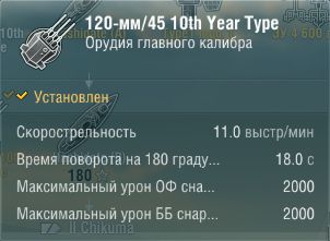 Характеристики