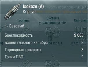 Характеристики