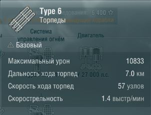 Характеристики