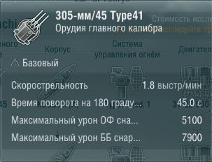 Характеристики
