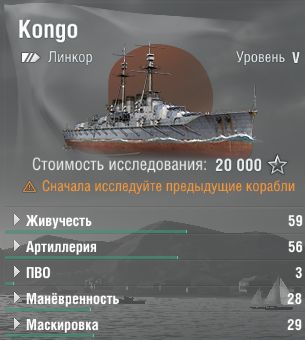 Kongo