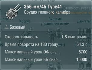 Характеристики