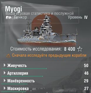 Myogi