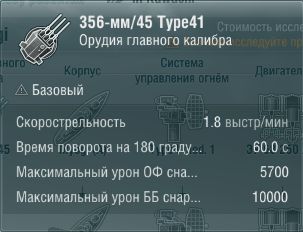 Характеристики