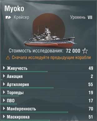Myoko