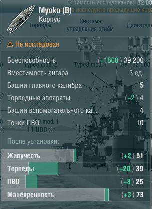 Характеристики