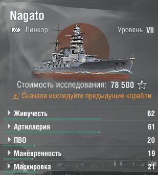 Nagato