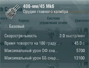 Характеристики