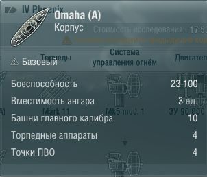 Характеристики