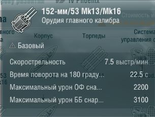 Характеристики