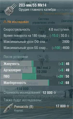 Характеристики