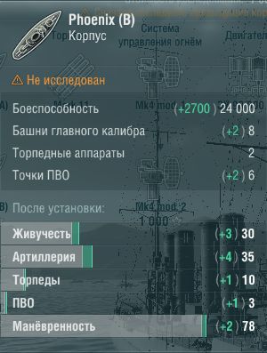 Характеристики