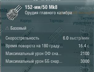 Характеристики