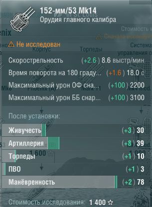Характеристики