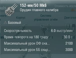 Характеристики