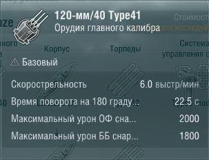 Характеристики