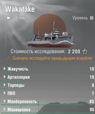 Wakatake