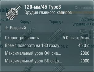 Характеристики