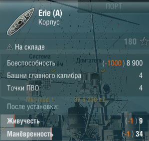 Характеристики